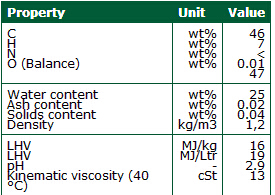 pyrolysis oil componenet.jpg